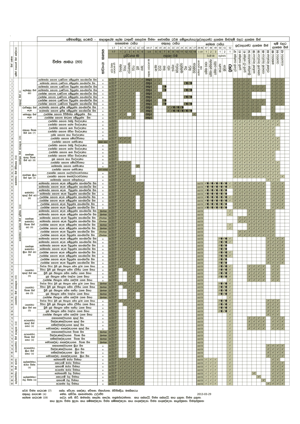 චිත්ත චෛතසික සම්ප්‍රයෝගය පුද්ගලයන්ට ලැබෙන සිත් භුමි වලට ලැබෙන සිත්.png
